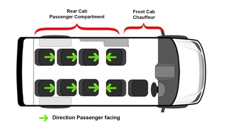 Luxury Mercedes Sprinter 8-seater seating layout diagram showing the chauffeur area in the front cab and eight executive passenger seats arranged in the rear compartment, with arrows indicating seat-facing directions.